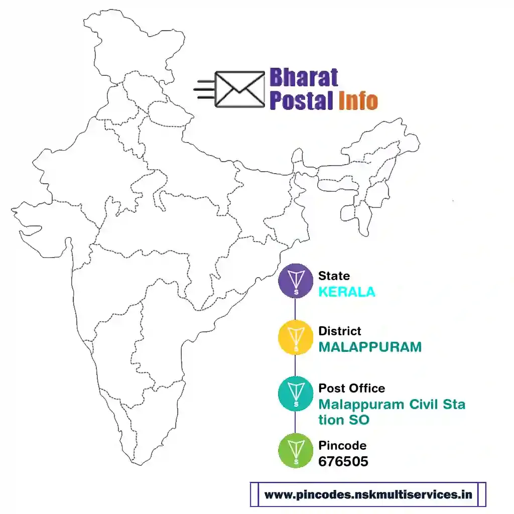 kerala-malappuram-malappuram civil station so-676505